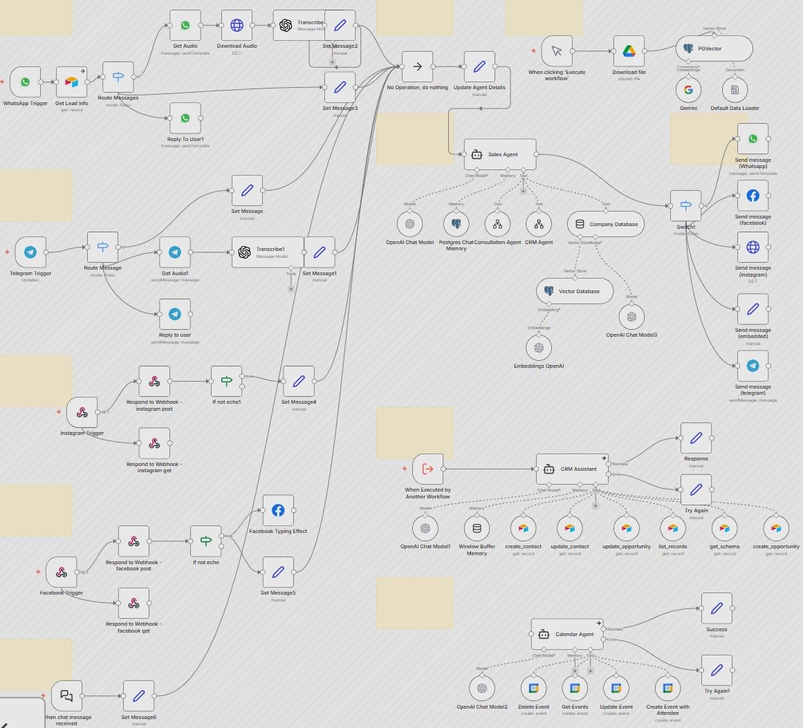 Data Enrichment